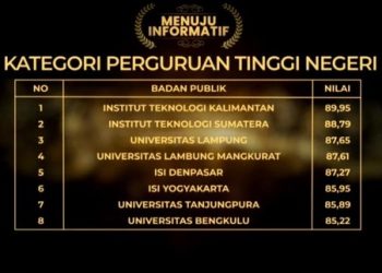 Itera Raih Predikat Menuju Informatif Keterbukaan Informasi Publik Nasional