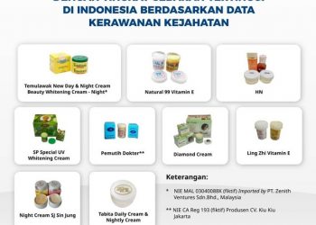 BPOM RI Rilis 9 Kosmetik Berbahaya, Beberapa Masih Beredar di Pasar Lampung