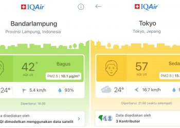 Kualitas Udara di Bandar Lampung Tercatat Lebih Bersih dari Tokyo, Jepang